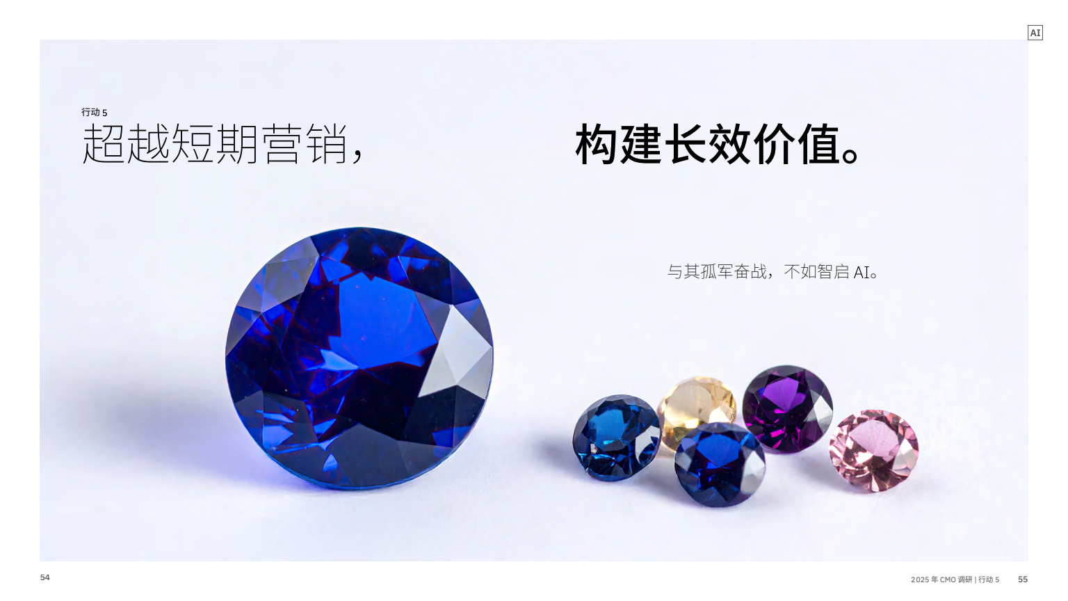 AI 賦能實(shí)現(xiàn)五大增長突破(圖29)