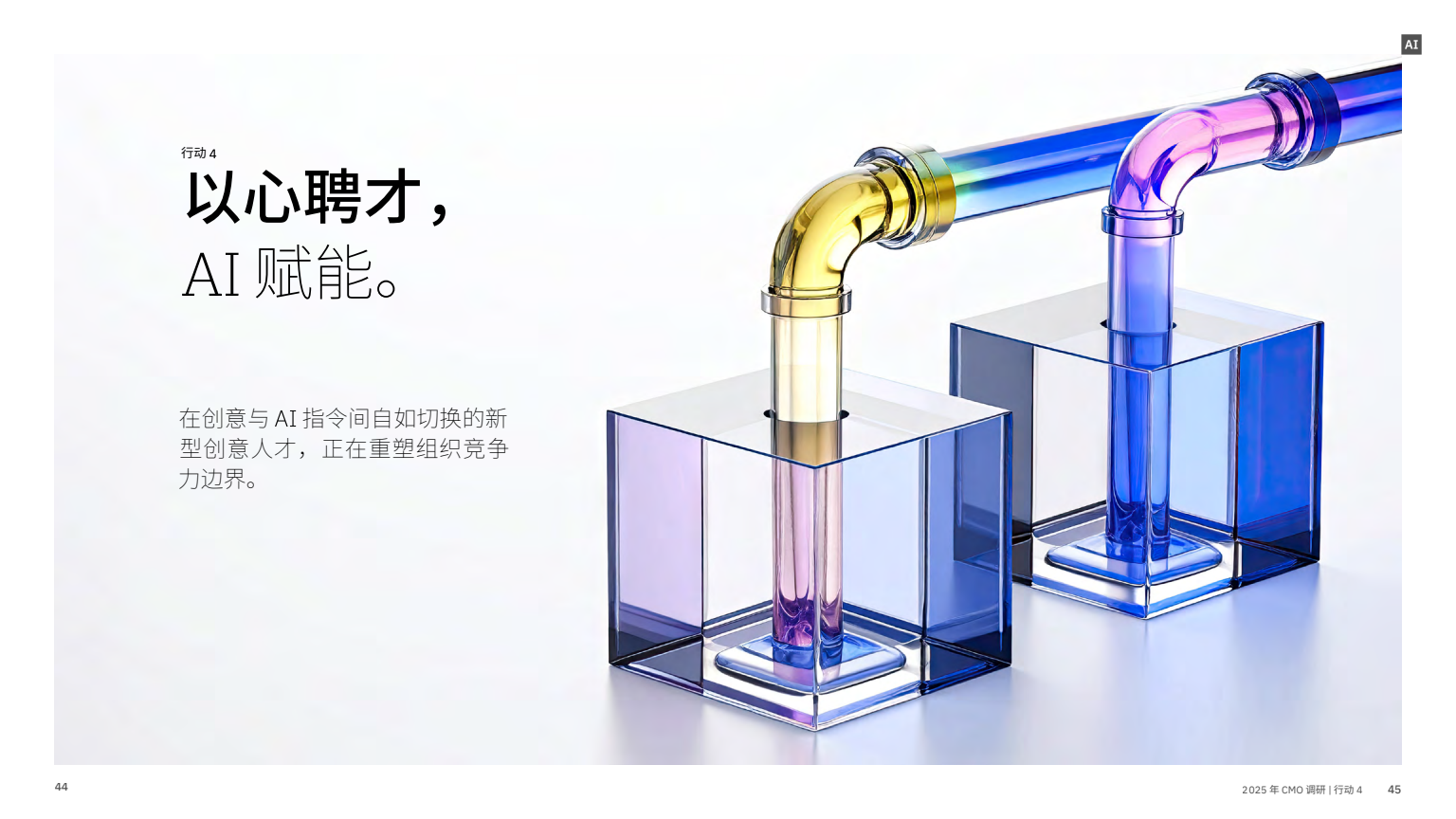 AI 賦能實(shí)現(xiàn)五大增長突破(圖24)