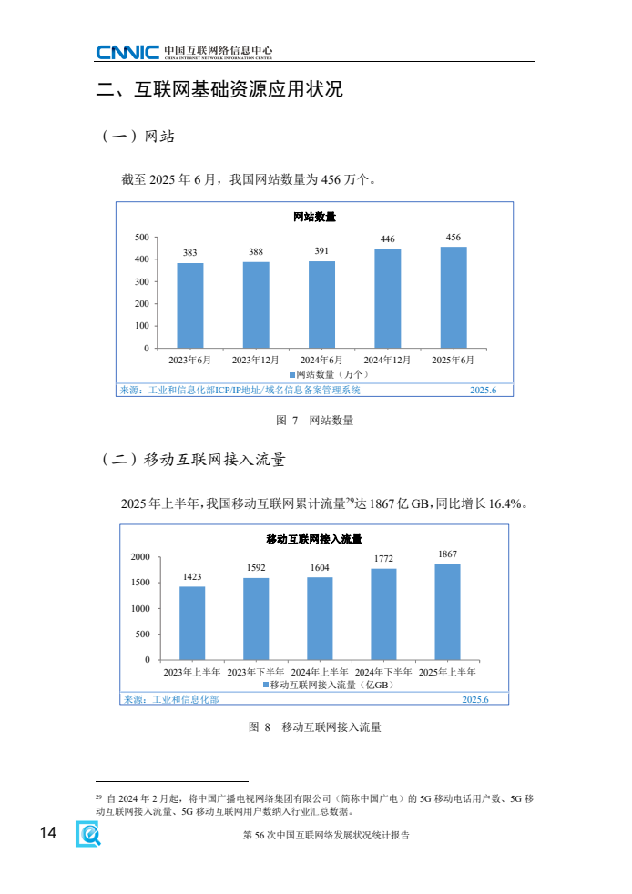 第56次中國互聯(lián)網(wǎng)絡(luò)發(fā)展?fàn)顩r統(tǒng)計(jì)報(bào)告(圖22)