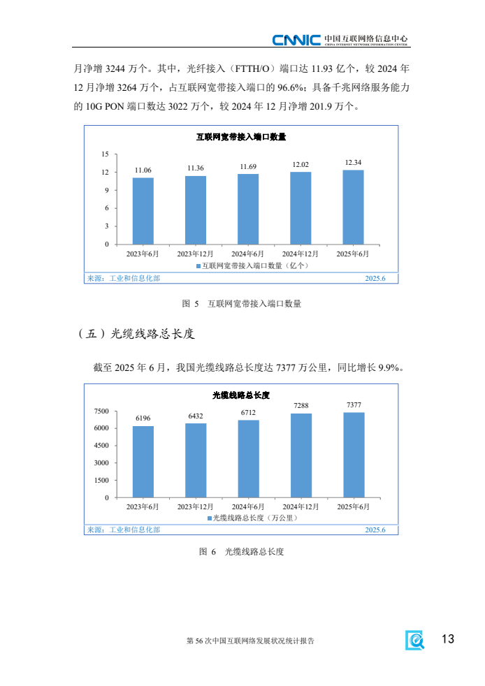 第56次中國互聯(lián)網(wǎng)絡(luò)發(fā)展?fàn)顩r統(tǒng)計(jì)報(bào)告(圖21)