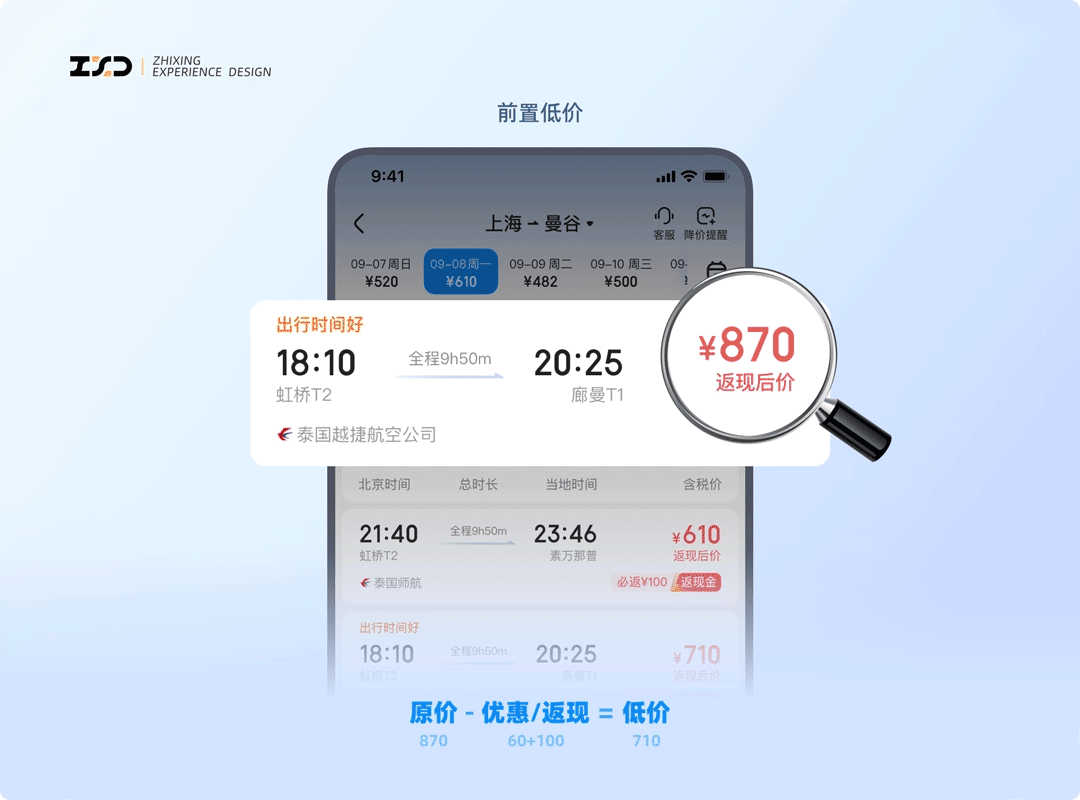 告別無(wú)效補(bǔ)貼！3個(gè)設(shè)計(jì)策略讓用戶覺(jué)得超劃算！