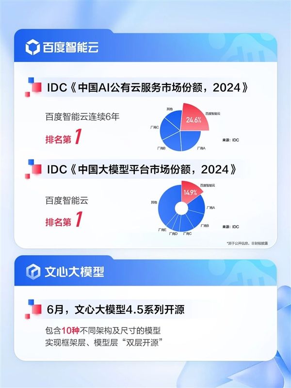 百度發(fā)布2025Q2財(cái)報(bào):AI收入超100億 核心凈利潤大增35%