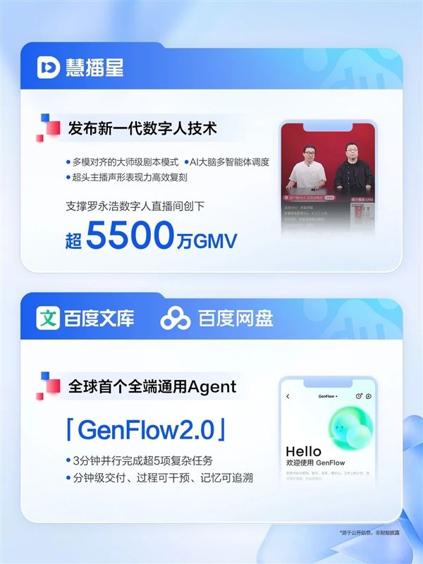 百度發(fā)布2025Q2財(cái)報(bào):AI收入超100億 核心凈利潤大增35%