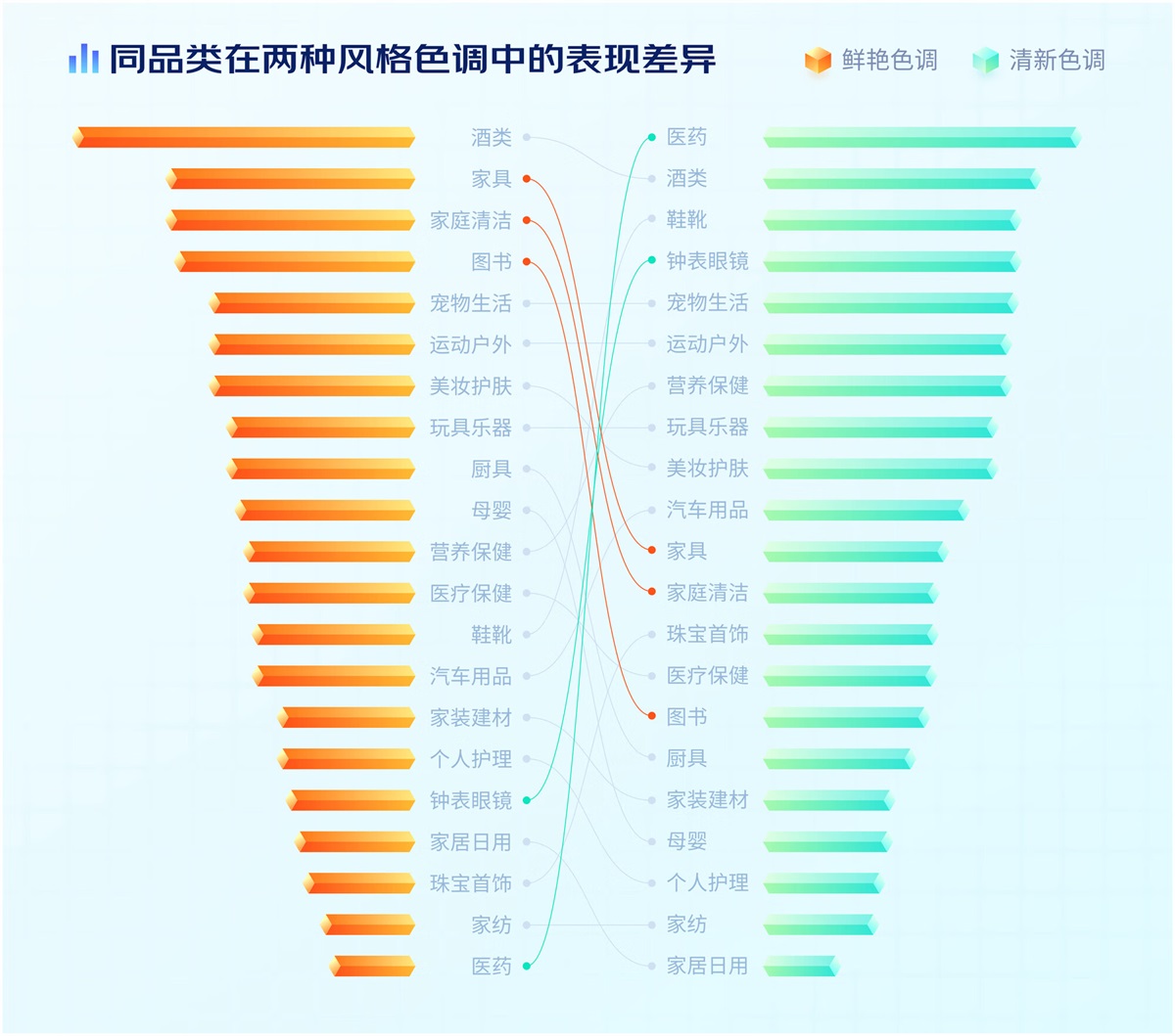 電商設(shè)計(jì)如何做轉(zhuǎn)化高？收下這份京東羚瓏的創(chuàng)意白皮書！