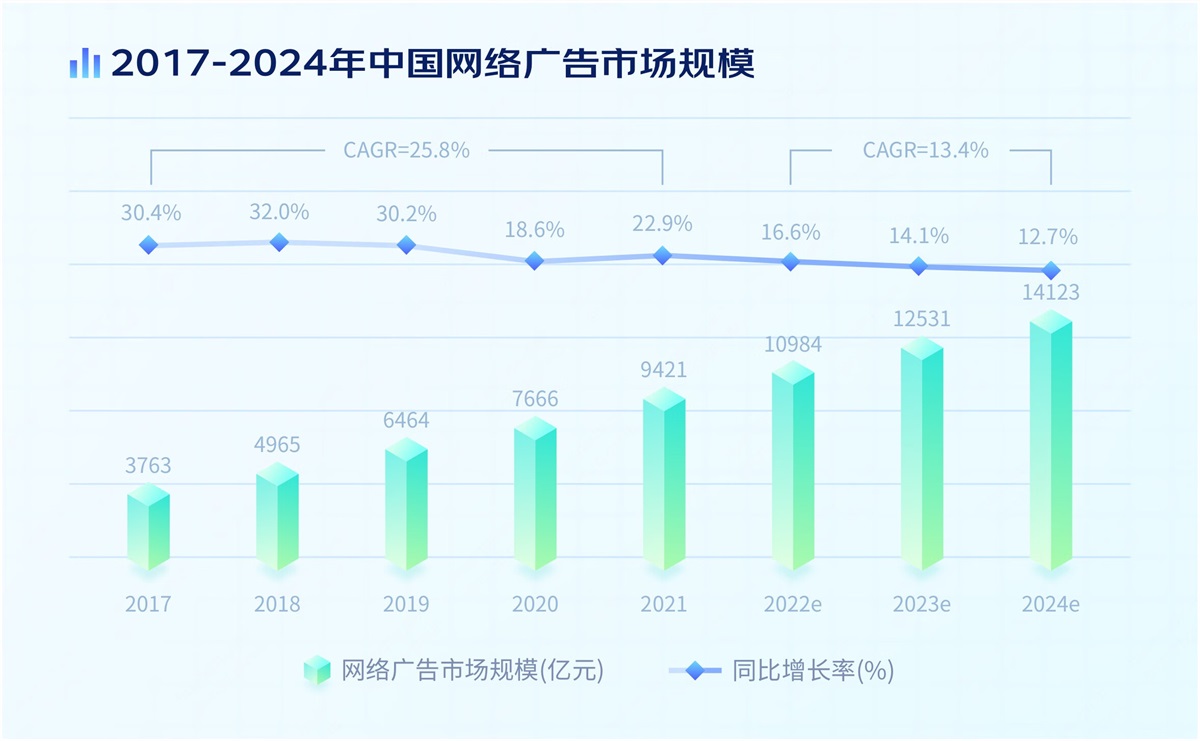 電商設(shè)計(jì)如何做轉(zhuǎn)化高？收下這份京東羚瓏的創(chuàng)意白皮書！