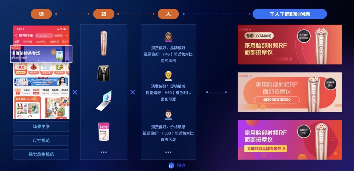 電商設(shè)計(jì)如何做轉(zhuǎn)化高？收下這份京東羚瓏的創(chuàng)意白皮書！