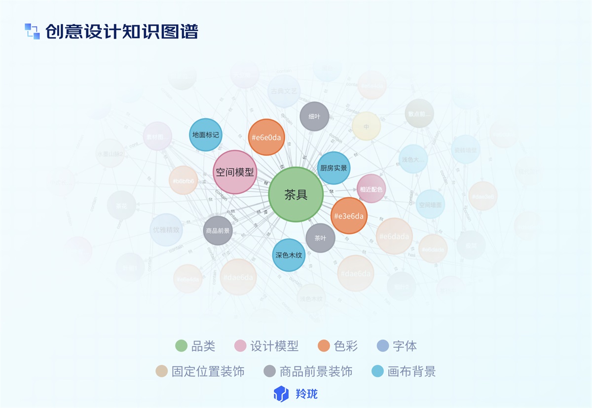 電商設(shè)計(jì)如何做轉(zhuǎn)化高？收下這份京東羚瓏的創(chuàng)意白皮書！