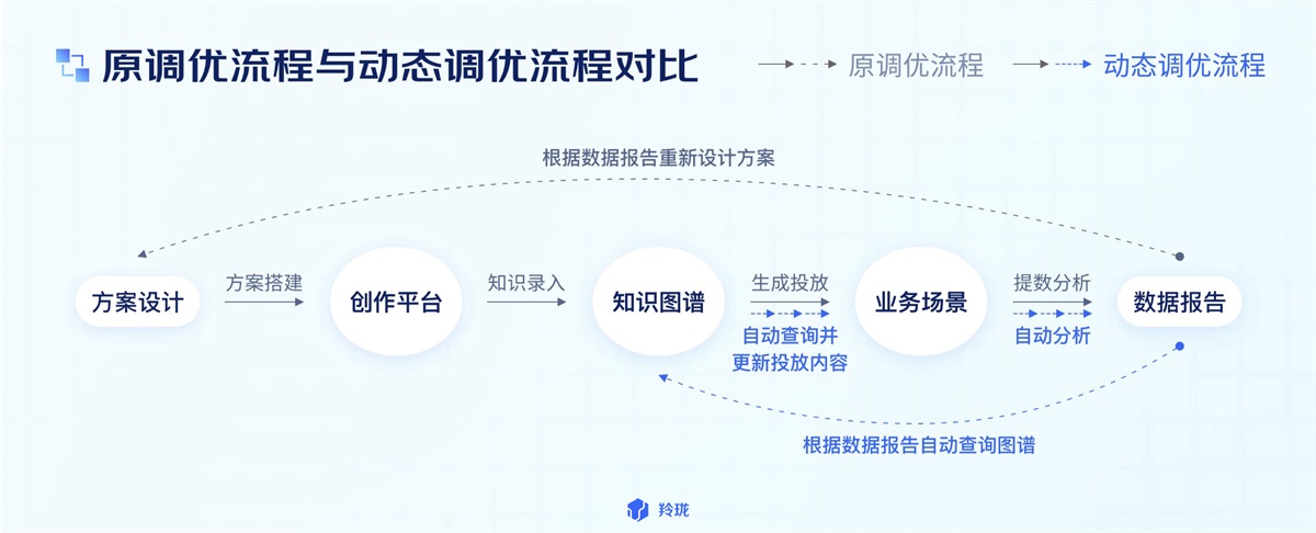 電商設(shè)計(jì)如何做轉(zhuǎn)化高？收下這份京東羚瓏的創(chuàng)意白皮書！
