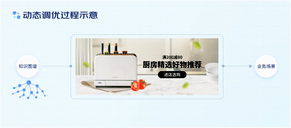電商設(shè)計(jì)如何做轉(zhuǎn)化高？收下這份京東羚瓏的創(chuàng)意白皮書！