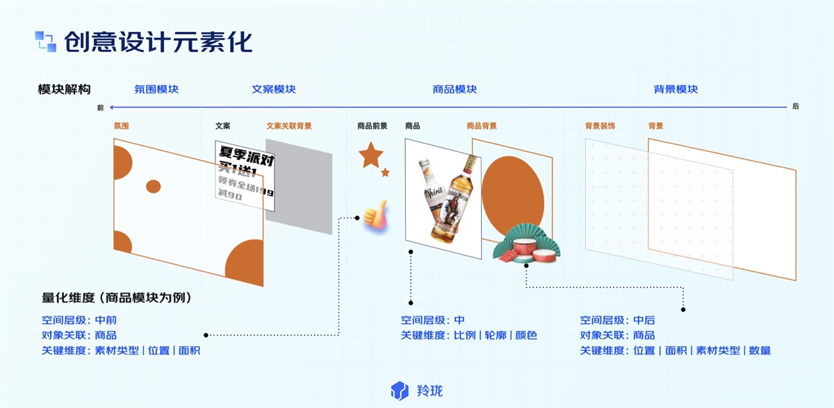電商設(shè)計(jì)如何做轉(zhuǎn)化高？收下這份京東羚瓏的創(chuàng)意白皮書！