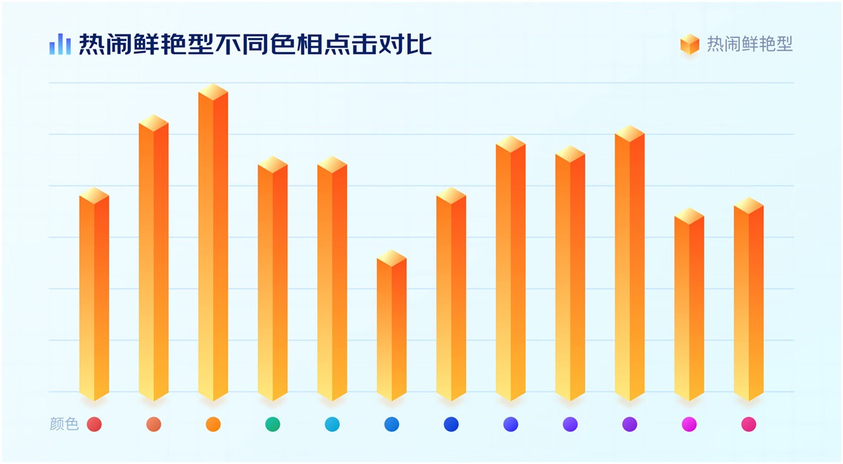 電商設(shè)計(jì)如何做轉(zhuǎn)化高？收下這份京東羚瓏的創(chuàng)意白皮書！