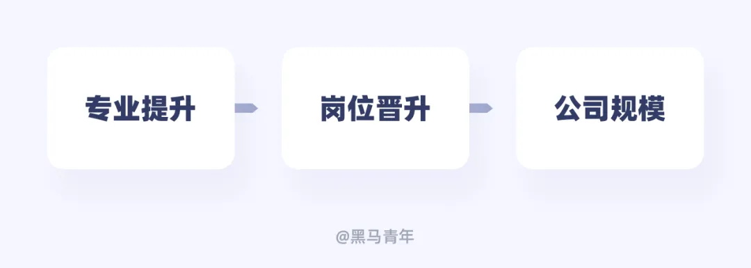 別只會(huì)接私單！10個(gè)幫設(shè)計(jì)師搞錢的實(shí)用方法