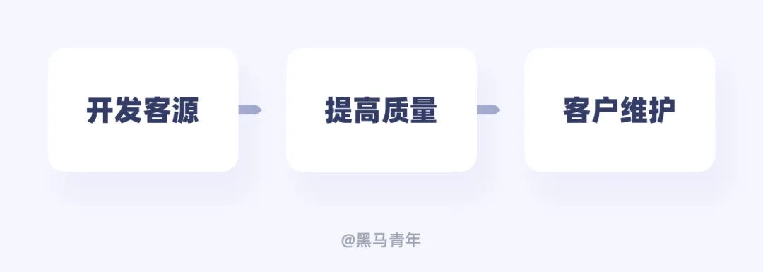 別只會(huì)接私單！10個(gè)幫設(shè)計(jì)師搞錢的實(shí)用方法