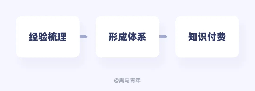 別只會(huì)接私單！10個(gè)幫設(shè)計(jì)師搞錢的實(shí)用方法