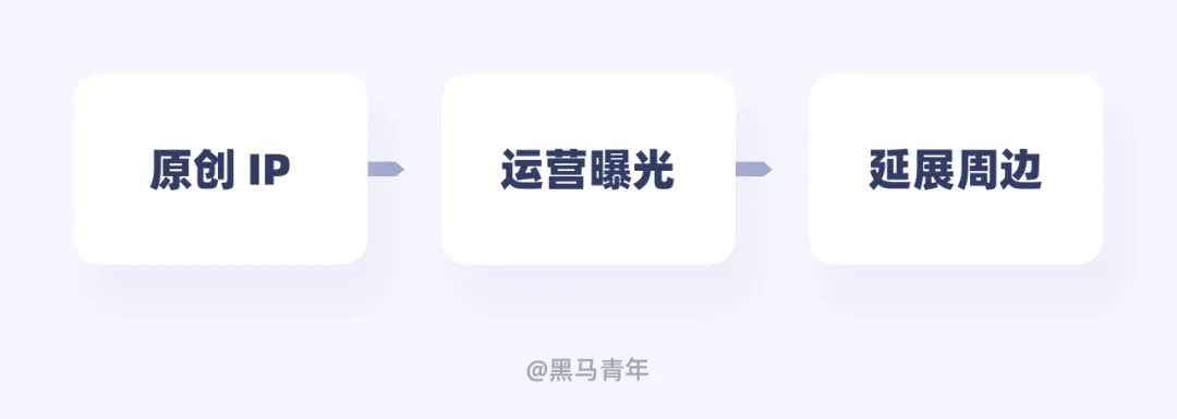 別只會(huì)接私單！10個(gè)幫設(shè)計(jì)師搞錢的實(shí)用方法