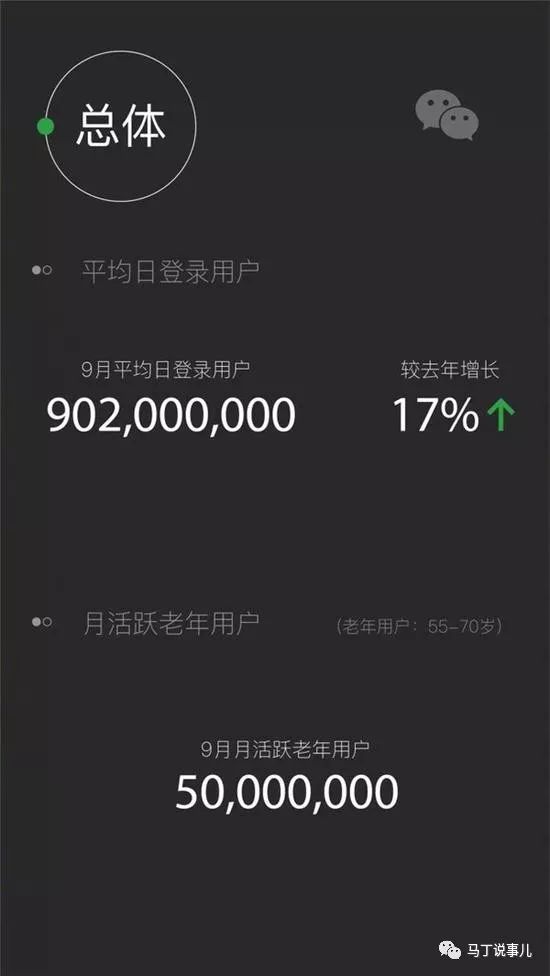 微信，仍然是未來互聯(lián)網(wǎng)營銷的《必選+首選》工具