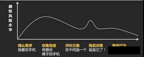 這一點(diǎn)，很多網(wǎng)絡(luò)營(yíng)銷(xiāo)人都忽略了！