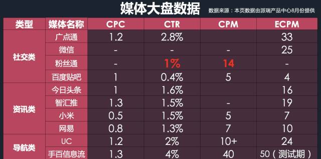 干貨：如何抓住互聯(lián)網(wǎng)營銷變革的下一個風(fēng)口？(圖3)