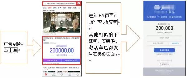 如何巧用轉(zhuǎn)化漏斗,如何提高信息流推廣優(yōu)化效果