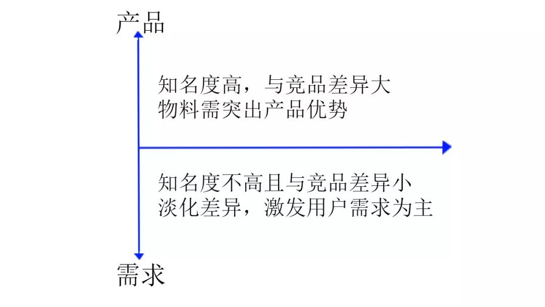 如何巧用轉(zhuǎn)化漏斗,如何提高信息流推廣優(yōu)化效果