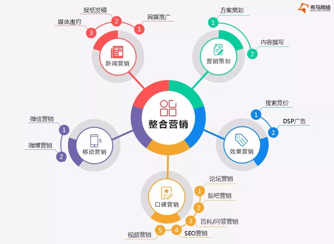 網(wǎng)絡(luò)品牌口碑營(yíng)銷(xiāo)的作用和重要性！(圖5)