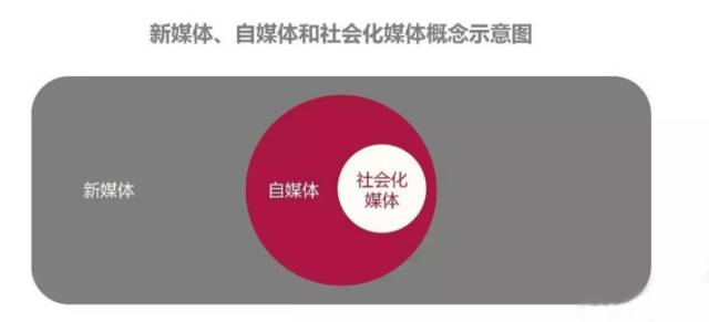 這里和你所知道的網(wǎng)絡(luò)營(yíng)銷有哪些不同？ (圖5)