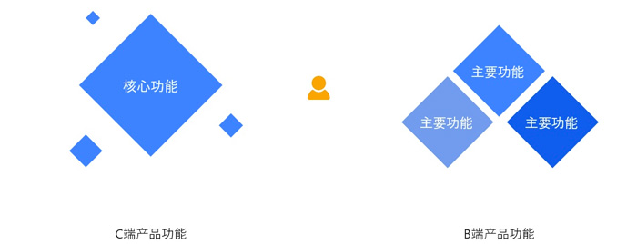 2020產(chǎn)品后臺(tái)界面ui設(shè)計(jì)規(guī)范(圖2)