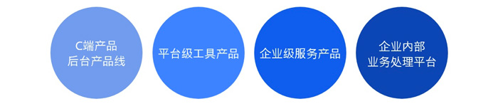 2020產(chǎn)品后臺(tái)界面ui設(shè)計(jì)規(guī)范(圖4)