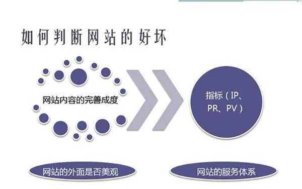 高質(zhì)量文章需要滿足哪些要求？
