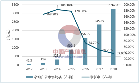 2017年我國(guó)互聯(lián)網(wǎng)營(yíng)銷市場(chǎng)規(guī)模及發(fā)展趨勢(shì)預(yù)測(cè) (圖5)