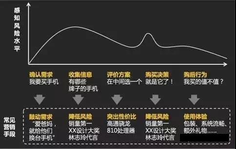 網(wǎng)絡(luò)營銷培訓(xùn),用戶感知心理 網(wǎng)絡(luò)營銷培訓(xùn),用戶感知心理