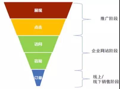 SEM競價有潛規(guī)則,網(wǎng)絡(luò)營銷培訓(xùn)
